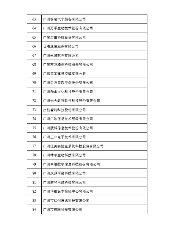榮獲黃埔區(qū)、廣州開發(fā)區(qū)2017年度瞪羚企業(yè)